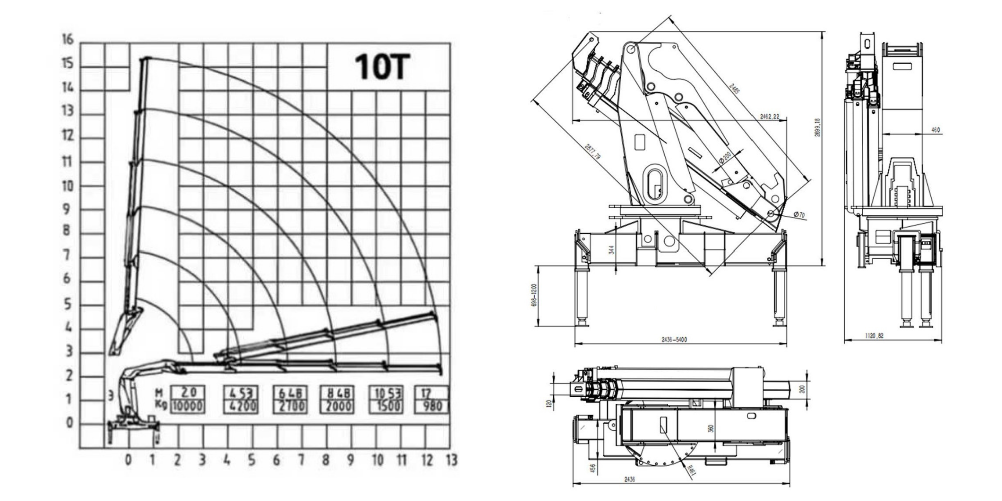Габаритные размеры KMGU KM 10