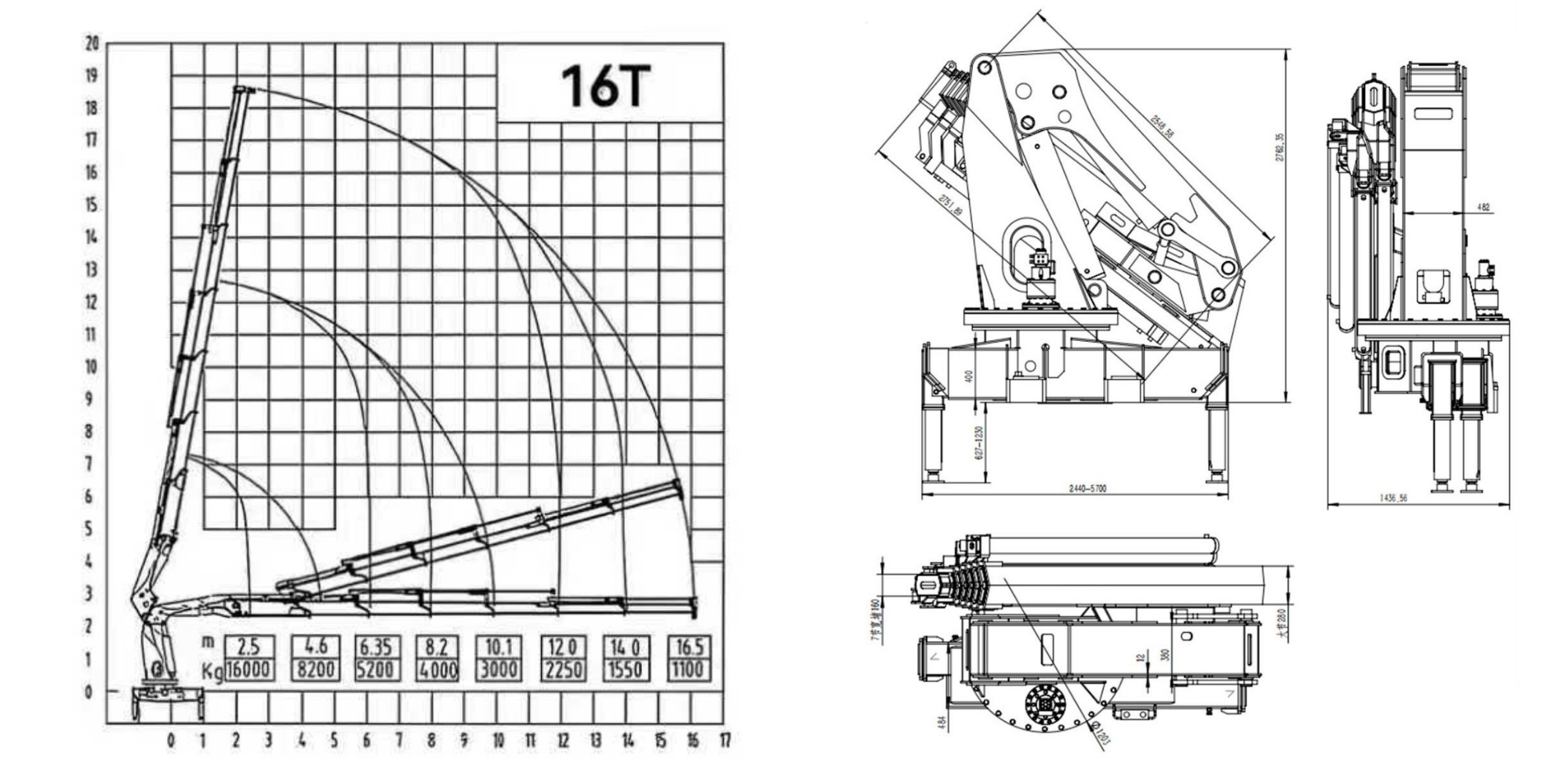 Габаритные размеры KMGU KM 16