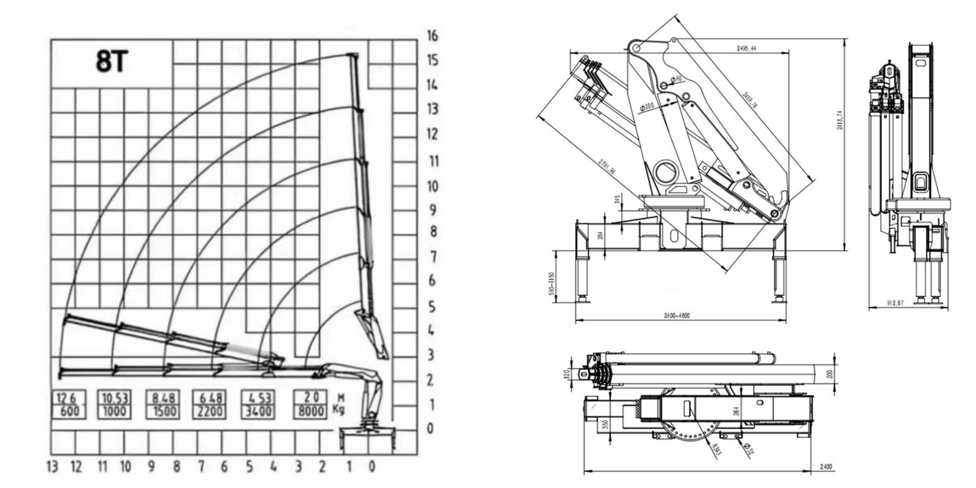Габаритные размеры KMGU KM 8