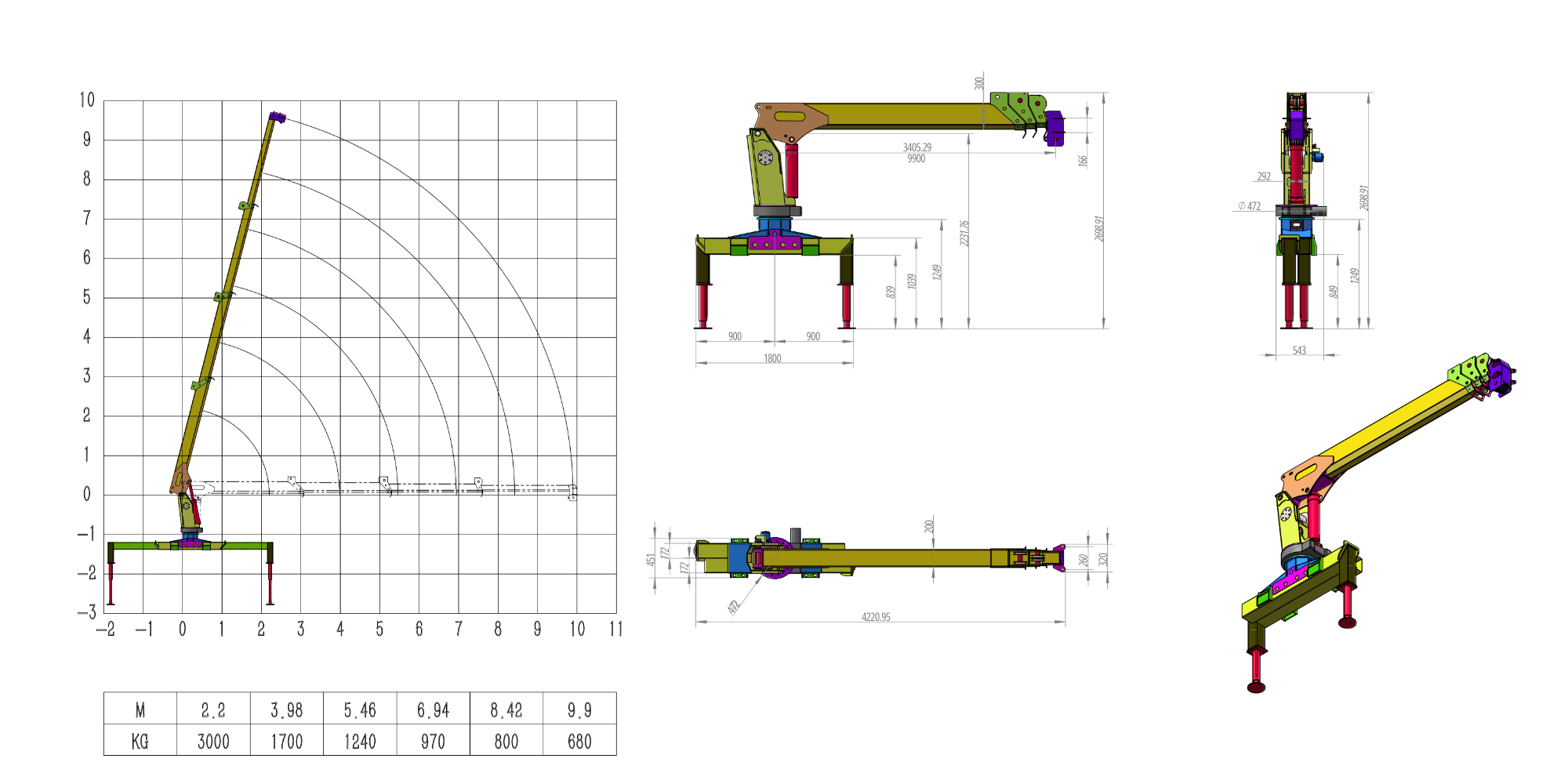 Габаритные размеры KMGU TC 3 (4 секции)